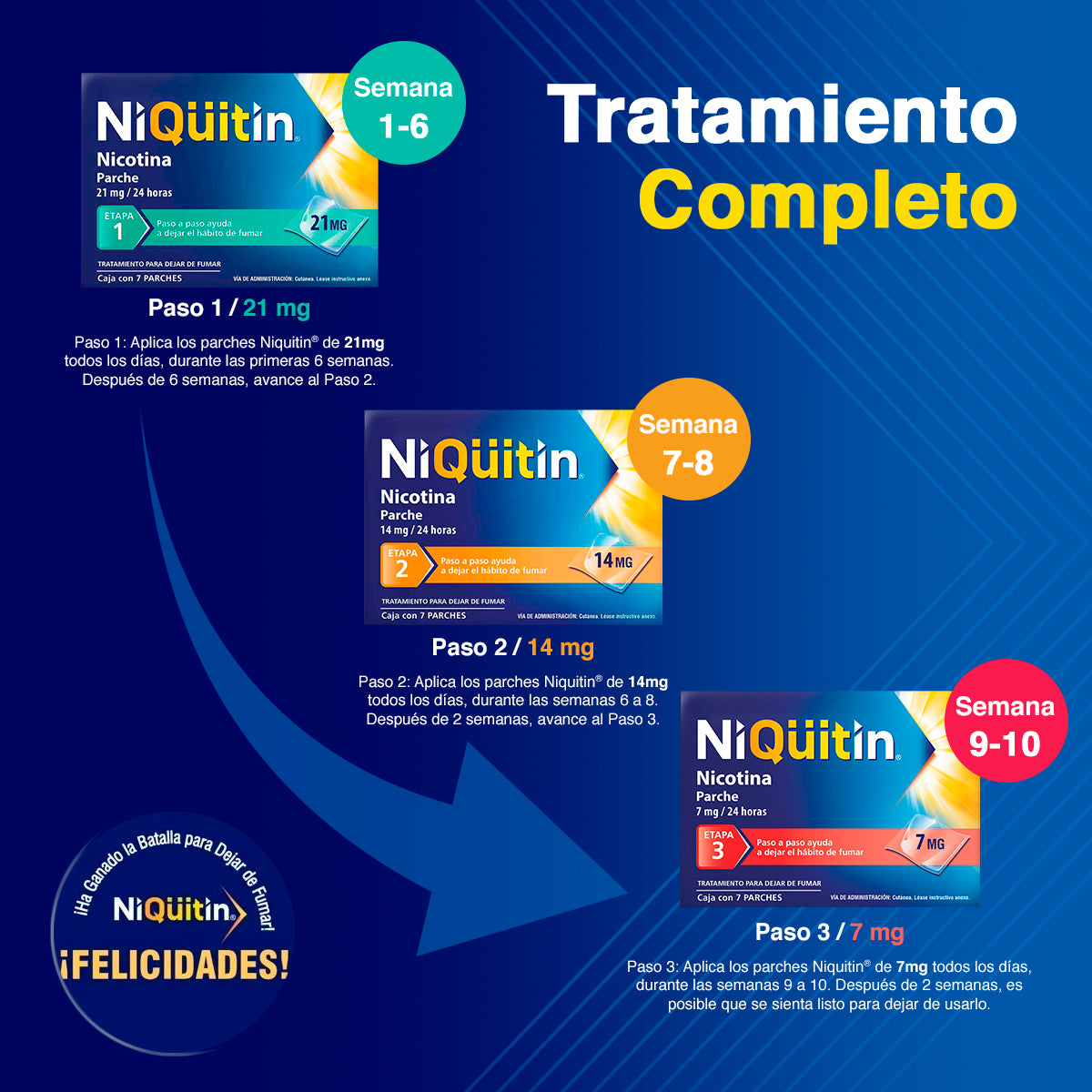 NiQuitin Tratamiento Completo Para Dejar De Fumar