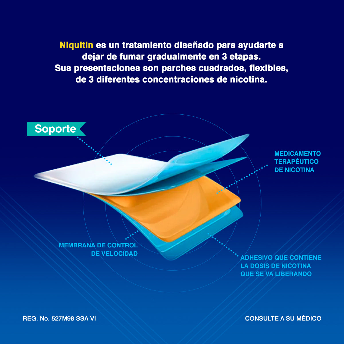 NiQuitin Etapa 1-3 Pack Tratamiento Para Dejar De Fumar